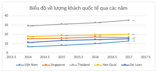 Làm sao để đứng ngang hàng với Thái Lan, Hàn Quốc? - 1 Nguồn: Viện nghiên cứu Kinh tế Châu Á Thái Bình Dương
