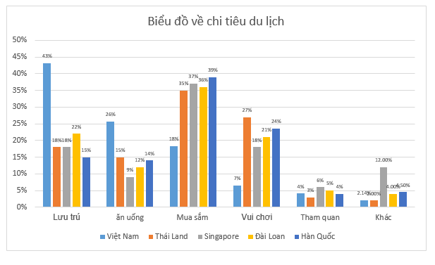Làm sao để đứng ngang hàng với Thái Lan, Hàn Quốc? - 2 Nguồn: Viện nghiên cứu Kinh tế Châu Á Thái Bình Dương