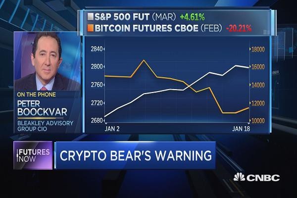 Bitcoin có thể mất 90% giá trị - 1 Chia sẻ với CNBC, nhà đầu tư Peter Boockvar cho rằng bong bóng tiền ảo sắp nổ tung. (Nguồn: CNBC)
