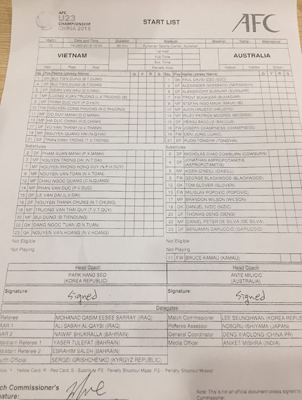 U23 Việt Nam 1-0 U23 Australia: Quang Hải mang về chiến thắng - 6
Danh sách thi đấu của hai đội