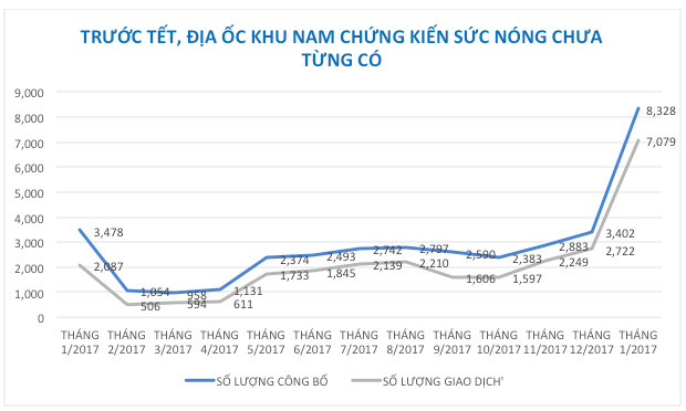Trước Tết, hàng loạt dự án tại khu Nam đồng loạt bung hàng và chính thức “sập sàn” - 1 Trước Tết, hàng loạt dự án tại khu Nam đồng loạt bung hàng và chính thức “sập sàn” - 1