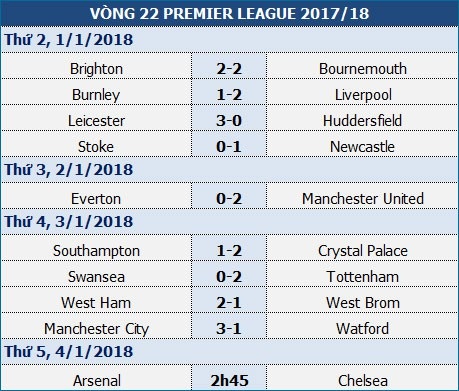 Arsenal - Chelsea: "Sinh tử" vì ba điểm - 1