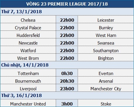 Chelsea với nhiệm vụ tìm lại những chiến thắng - 1 Chelsea với nhiệm vụ tìm lại những chiến thắng - 1