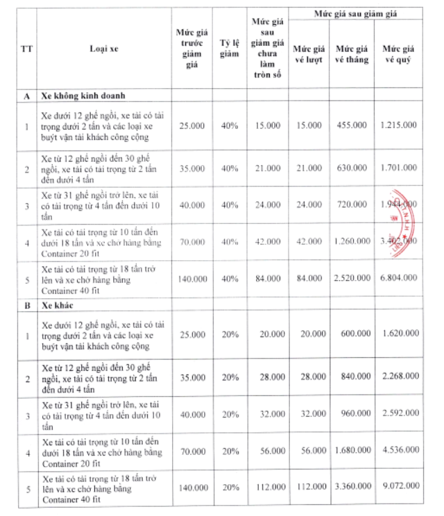 BOT Bạc Liêu giảm giá vé cho người dân lân cận từ 0h ngày 10/1 - 2 Mức giá giảm từ 0h ngày 10/1 của Trạm BOT Bạc Liêu.