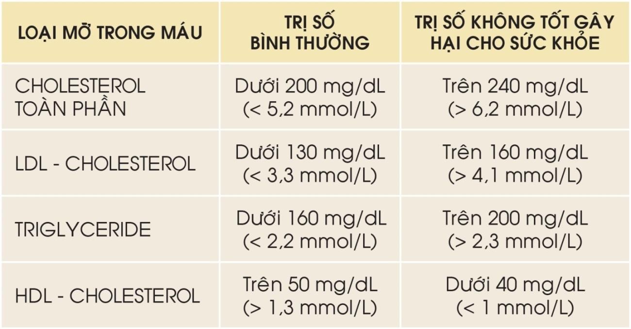 Nguyên nhân gây rối loạn lipid máu là gì? - 1 Nguyên nhân gây rối loạn lipid máu là gì? - 1