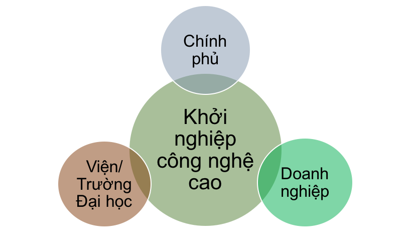 Khởi nghiệp công nghệ cao và thành quả tự hào của Công ty dược phẩm Elepharma - 1 Khởi nghiệp công nghệ cao và thành quả tự hào của Công ty dược phẩm Elepharma - 1