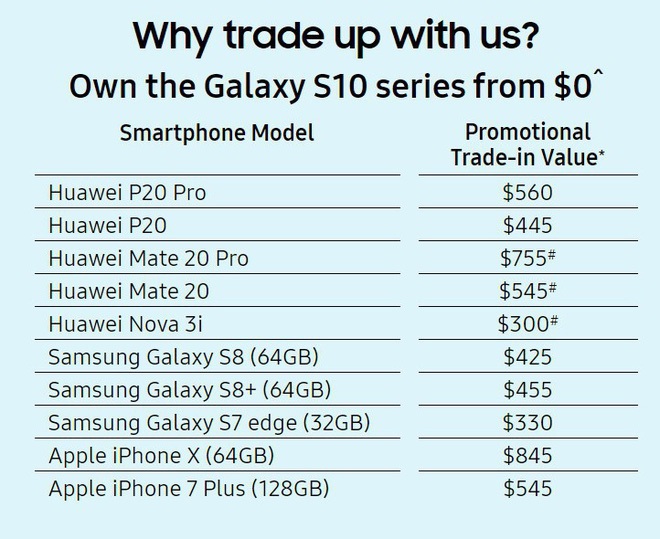 Samsung cho người dùng đổi điện thoại của Huawei lấy Galaxy S10 - Ảnh minh hoạ 2