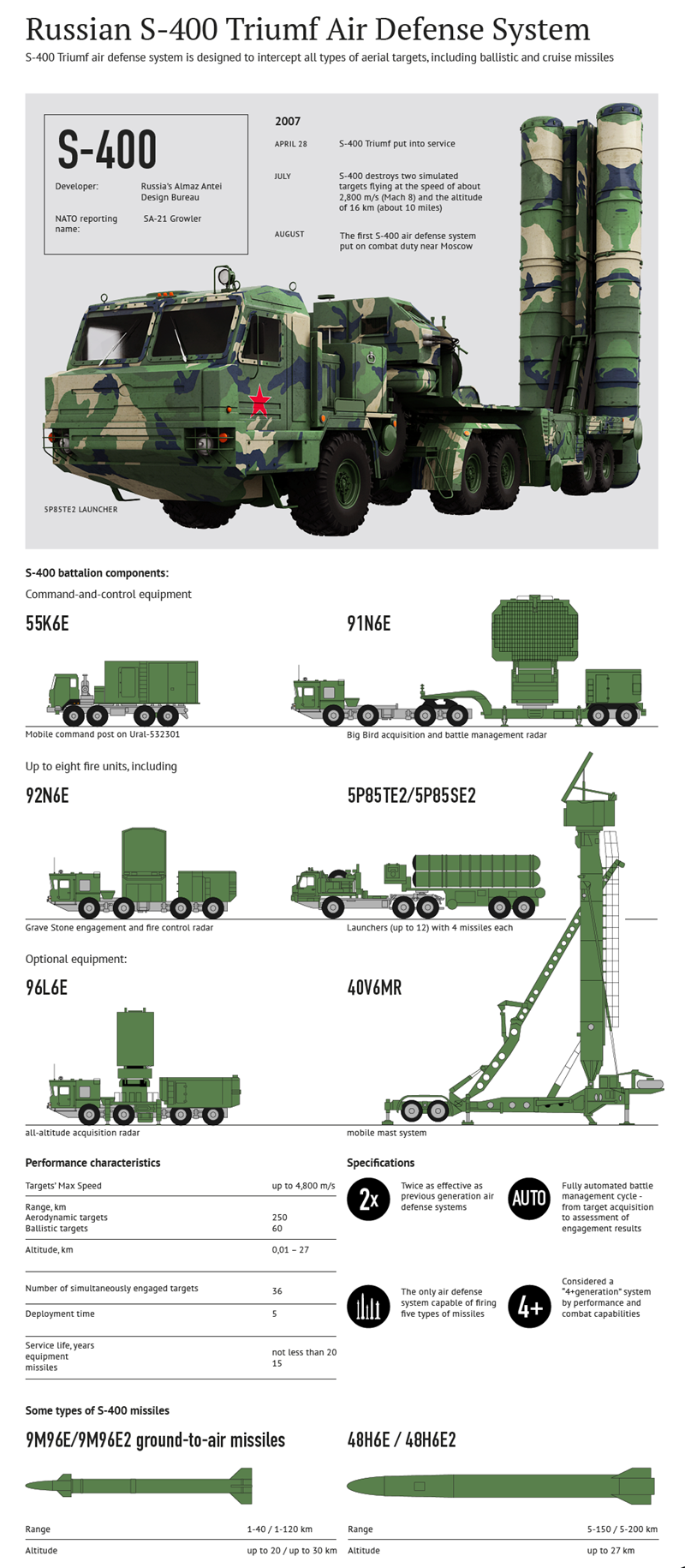 “Niềm kiêu hãnh” S-400 của Nga: Công cụ cạnh tranh địa - chính trị