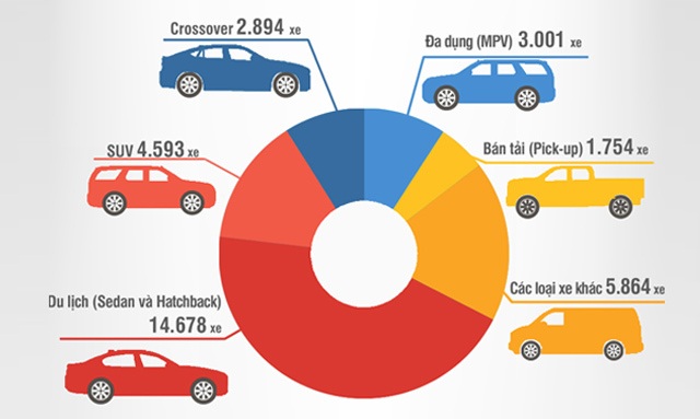 Xe Nhật thua xe Hàn, VinFast Fadil vẫn là ẩn số - 3 Xe Nhật thua xe Hàn, VinFast Fadil vẫn là ẩn số - 3