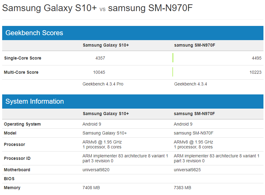 Galaxy Note10+ sẽ là smartphone cho hiệu suất cao nhất thị trường - 1 Galaxy Note10+ sẽ là smartphone cho hiệu suất cao nhất thị trường - 1
