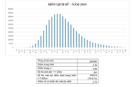 Những con số biết nói! - 1 Những con số biết nói! - 1