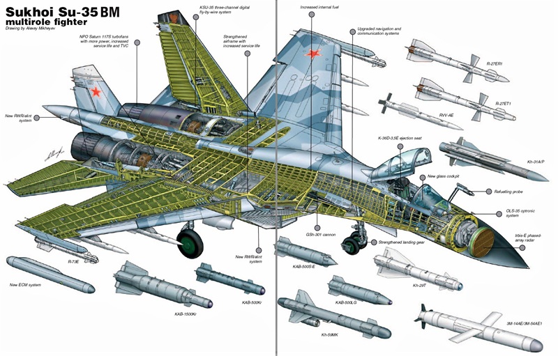 Tiêm kích Su-35 - “Vua” tác chiến trên không