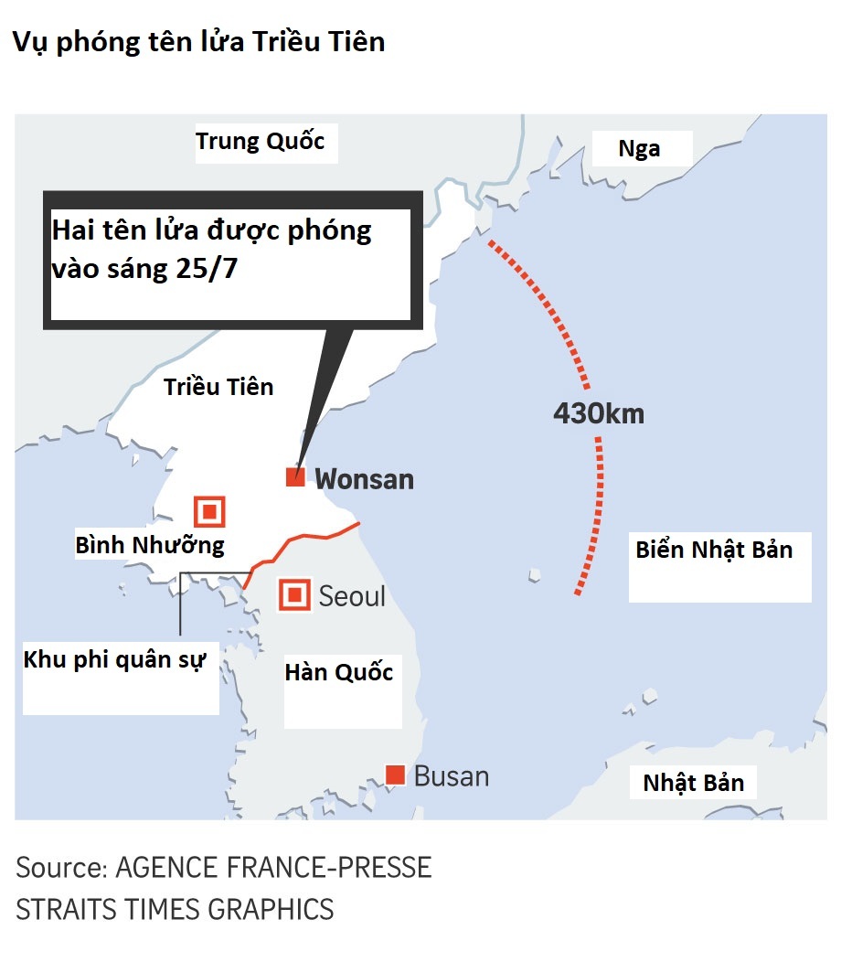 Triều Tiên có thể đã phóng tên lửa “chưa từng thấy trước đây”