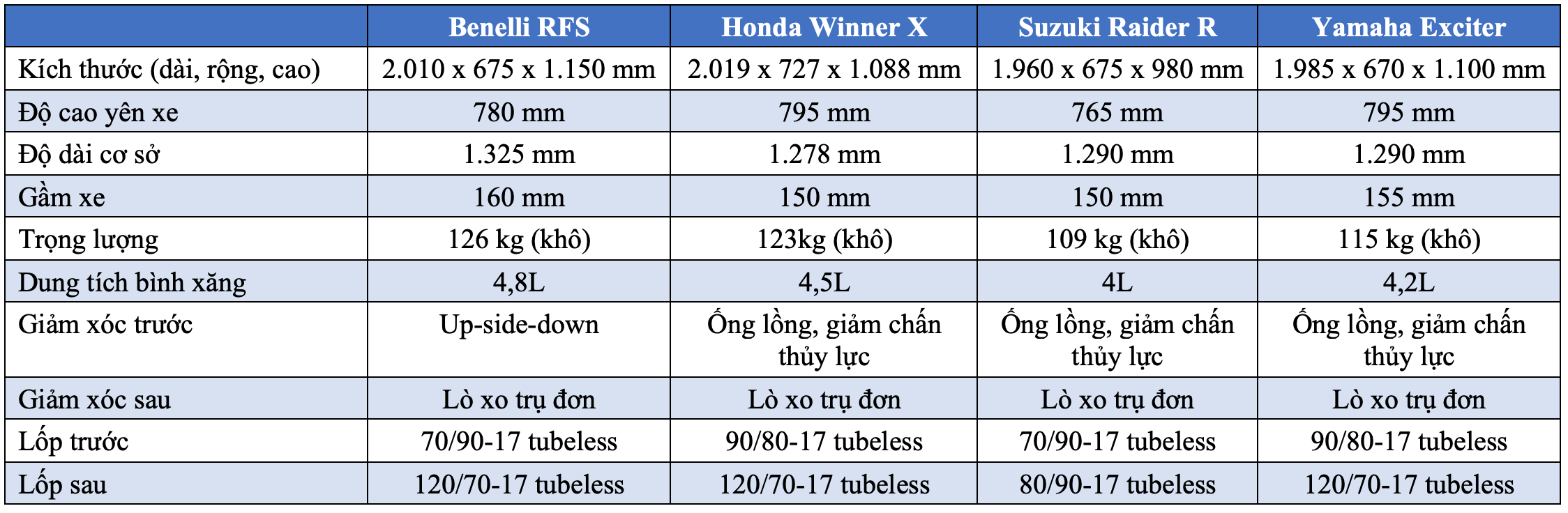Phân khúc Underbone 150 - Không phải cuộc chơi của riêng Honda Winner X và Yamaha Exciter - 3 Phân khúc Underbone 150 - Không phải cuộc chơi của riêng Honda Winner X và Yamaha Exciter - 3