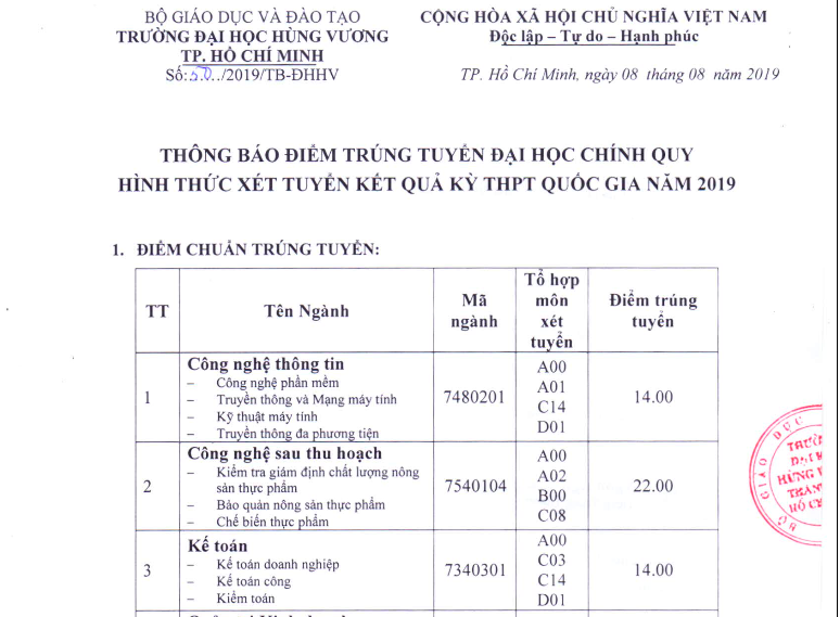 Th&ecirc;m trường đại học n&acirc;ng điểm chuẩn để th&iacute; sinh bị rớt - 1