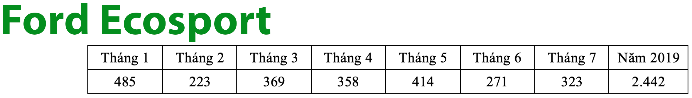 Cuộc đua tam mã thương hiệu Mỹ - Nhật - Hàn: Cái tên nào được ưa chuộng nhất? - 5