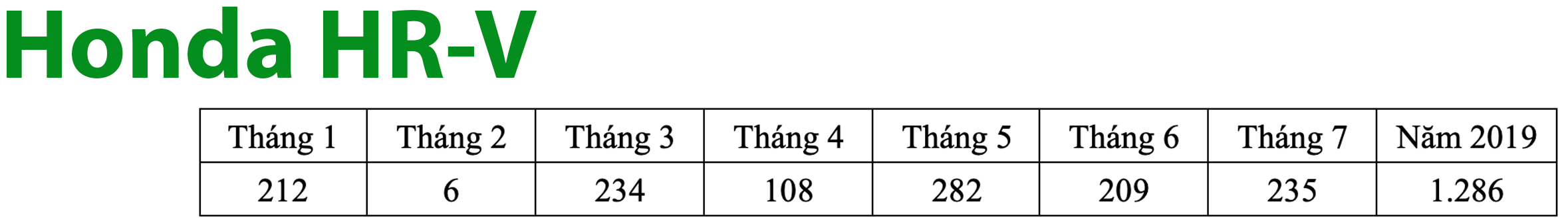 Cuộc đua tam mã thương hiệu Mỹ - Nhật - Hàn: Cái tên nào được ưa chuộng nhất? - 7