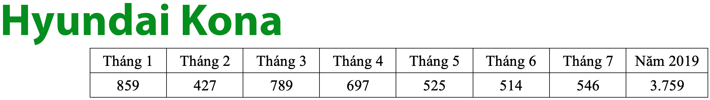 Cuộc đua tam mã thương hiệu Mỹ - Nhật - Hàn: Cái tên nào được ưa chuộng nhất? - 3