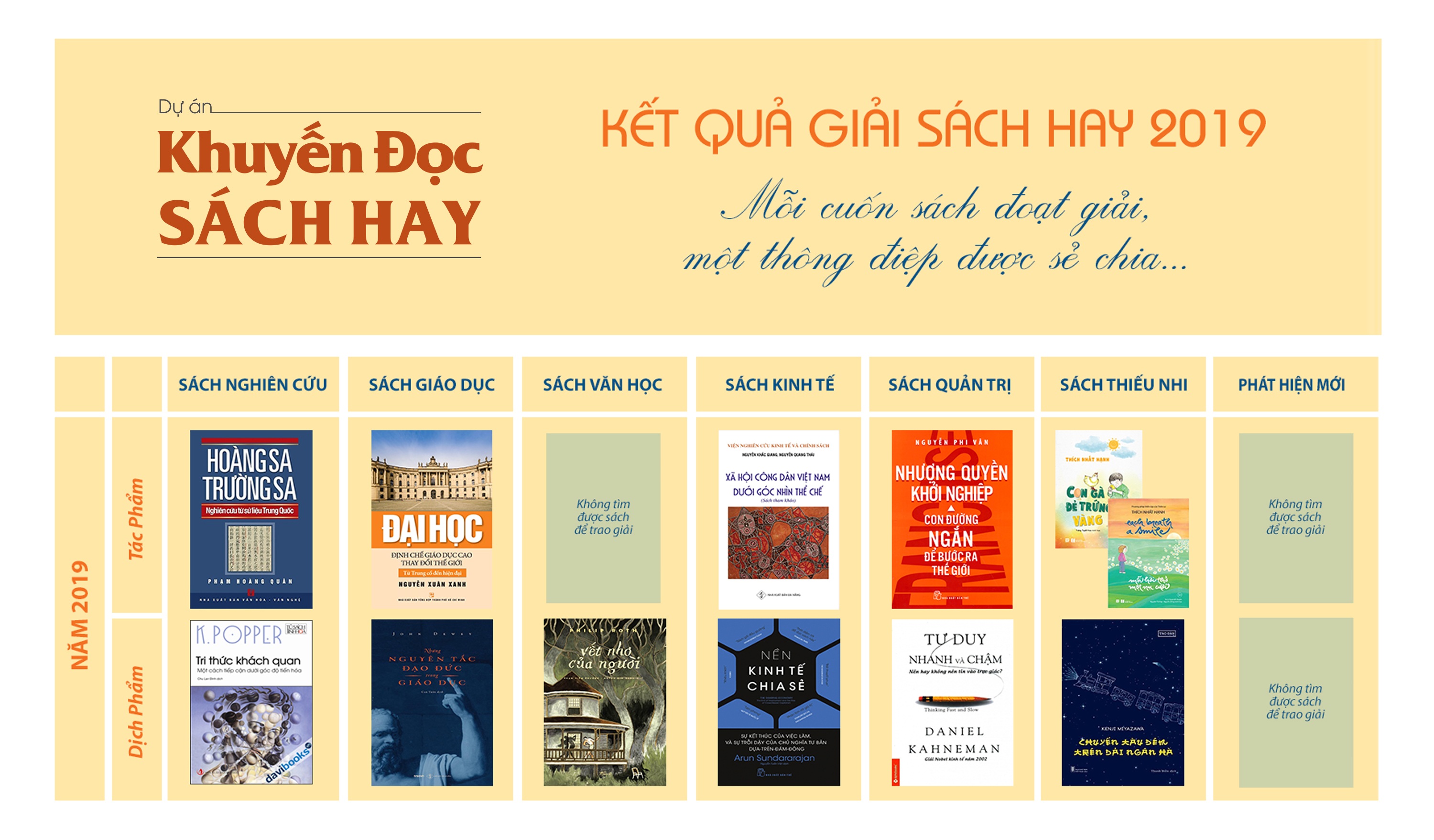 Giải Sách hay 2019 bỏ trống hạng mục Văn học viết - 2 Giải Sách hay 2019 bỏ trống hạng mục Văn học viết - 2