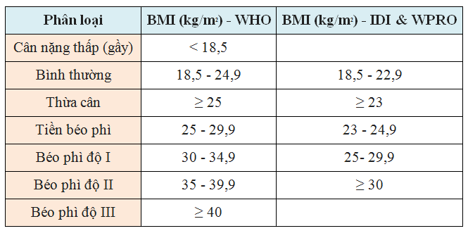 Chị em đe doạ tính mạng bản thân vì giảm cân thiếu hiểu biết - 2 Chị em đe doạ tính mạng bản thân vì giảm cân thiếu hiểu biết - 2