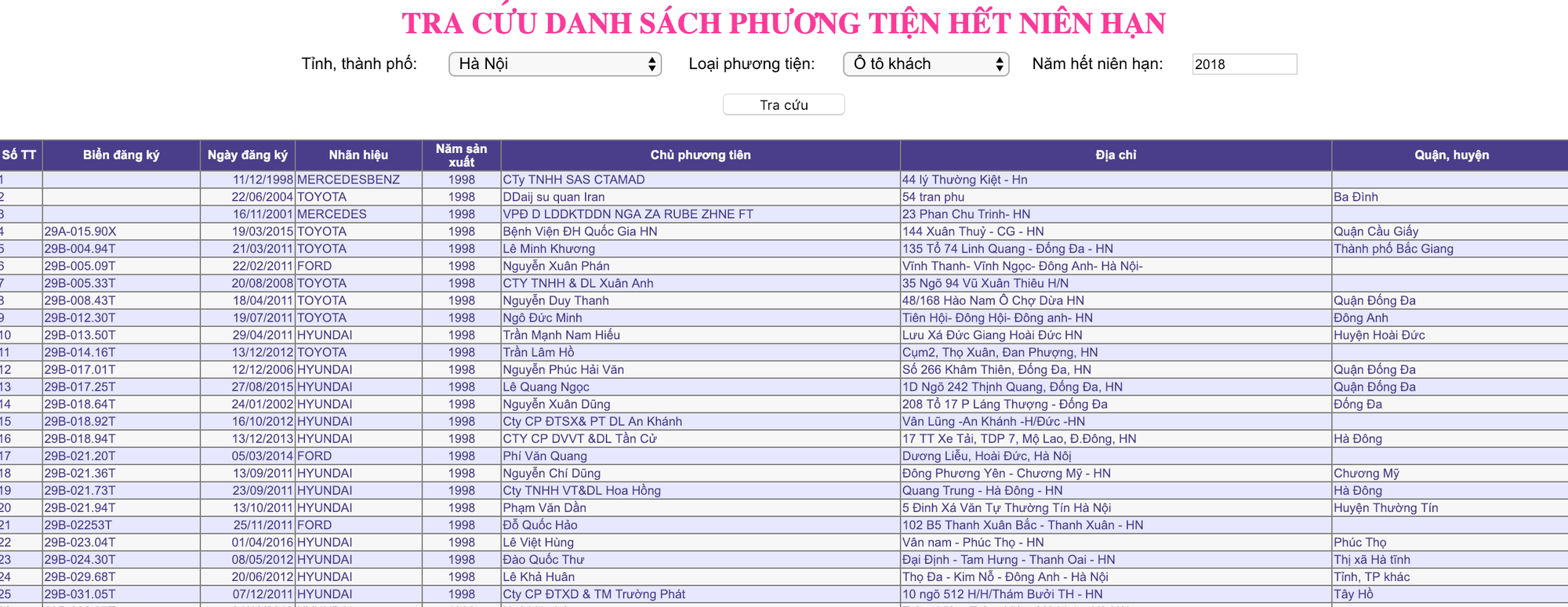 Hơn 19.300 ôtô không được lăn bánh từ tháng 1/2019 - Ảnh 2. Hơn 19.300 ôtô không được lăn bánh từ tháng 1/2019 - Ảnh 2.
