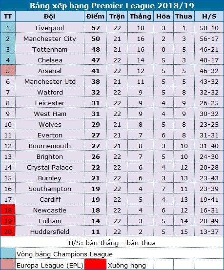 Tottenham - Man Utd: Thử thách cực đại với Solskjaer - Ảnh 4. Tottenham - Man Utd: Thử thách cực đại với Solskjaer - Ảnh 4.