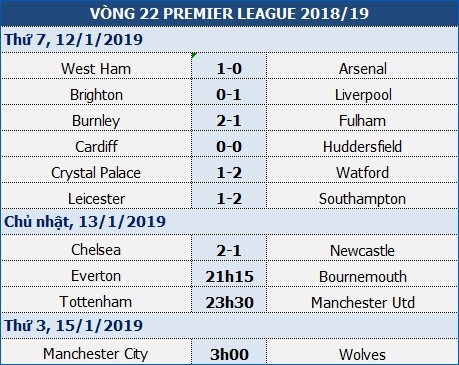 Tottenham - Man Utd: Thử thách cực đại với Solskjaer - Ảnh 1. Tottenham - Man Utd: Thử thách cực đại với Solskjaer - Ảnh 1.