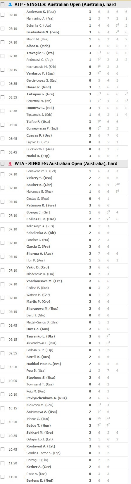 Australian Open: Sharapova, Nadal thắng trắng trong trận ra quân - Ảnh 3. Australian Open: Sharapova, Nadal thắng trắng trong trận ra quân - Ảnh 3.