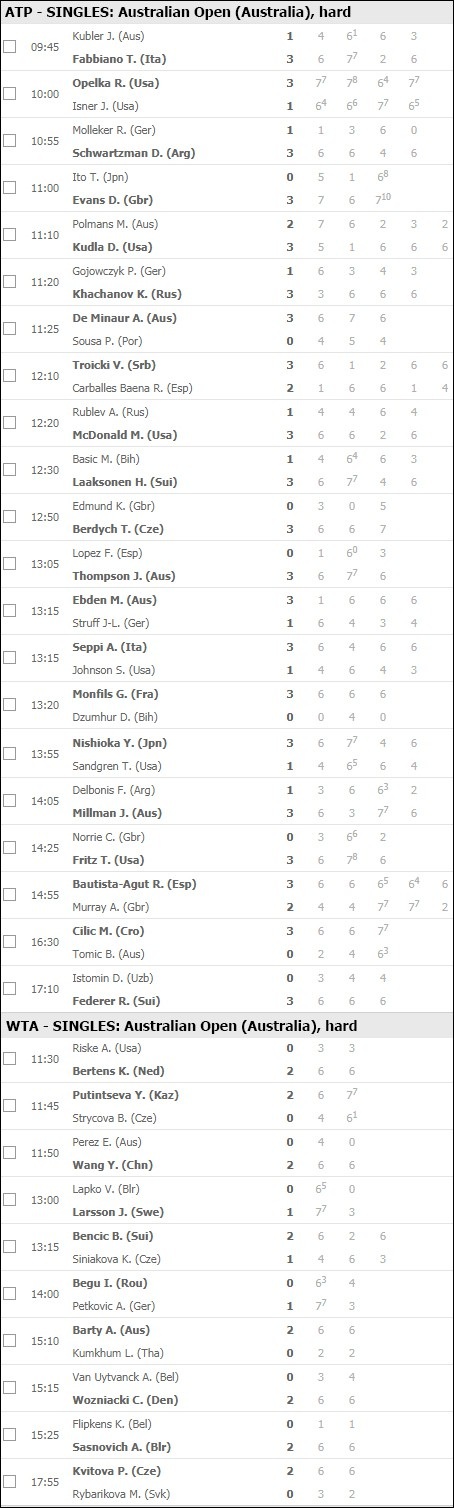 Australian Open: Murray thua sớm, Federer khởi đầu suôn sẻ - Ảnh 4. Australian Open: Murray thua sớm, Federer khởi đầu suôn sẻ - Ảnh 4.
