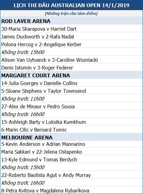 Federer, Wozniacki mở đường bảo vệ ngôi vô địch Australian Open - Ảnh 4. Federer, Wozniacki mở đường bảo vệ ngôi vô địch Australian Open - Ảnh 4.