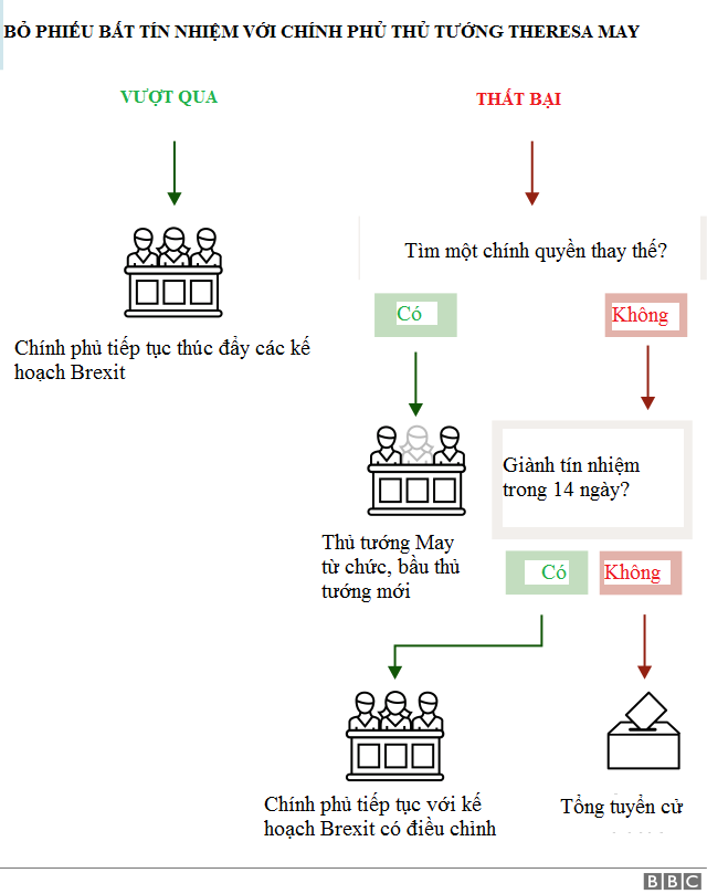 Brexit khó qua cửa nghị viện Anh, điều gì xảy ra tiếp theo? - Ảnh 3. Brexit khó qua cửa nghị viện Anh, điều gì xảy ra tiếp theo? - Ảnh 3.