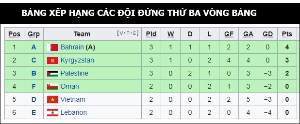 Việt Nam 2-0 Yemen: Thầy trò HLV Park Hang Seo rộng cửa đi tiếp - Ảnh 26. Việt Nam 2-0 Yemen: Thầy trò HLV Park Hang Seo rộng cửa đi tiếp - Ảnh 26.