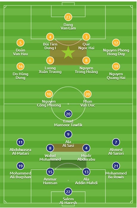 Việt Nam 2-0 Yemen: Thầy trò HLV Park Hang Seo rộng cửa đi tiếp - Ảnh 27. Việt Nam 2-0 Yemen: Thầy trò HLV Park Hang Seo rộng cửa đi tiếp - Ảnh 27.