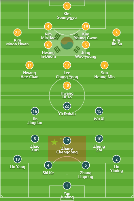 Hàn Quốc 2-0 Trung Quốc: Son Heung Min tỏa sáng - Ảnh 10. Hàn Quốc 2-0 Trung Quốc: Son Heung Min tỏa sáng - Ảnh 10.