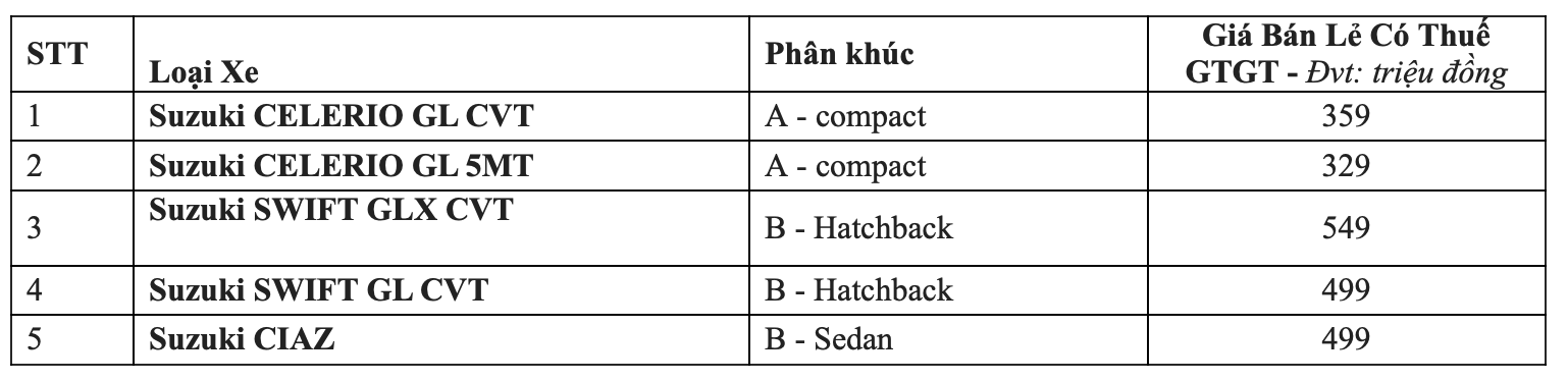 Đầu năm 2019, ô tô Suzuki tiếp cận thị trường bằng giá siêu cạnh tranh - Ảnh 6.