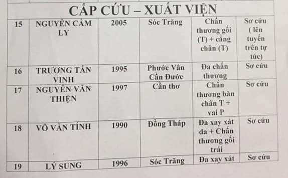 Vụ tai nạn kinh hoàng: “Không thể quên cảnh người nằm la liệt trên đường!” - 7 Các nạn nhân bị thương nhẹ được cho xuất viện sau khi sơ cứu