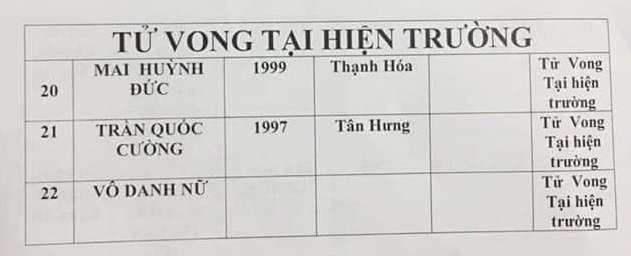 Vụ tai nạn kinh hoàng: “Không thể quên cảnh người nằm la liệt trên đường!” - 6 Danh sách 3 nạn nhân tử vong tại chỗ