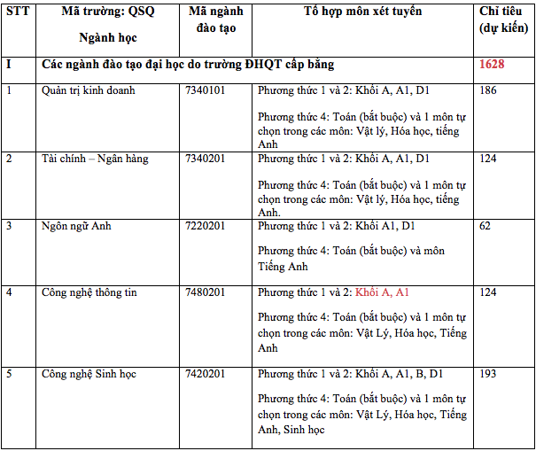 ĐH Quốc tế - ĐHQG TPHCM công bố phương thức tuyển sinh năm 2019 - Ảnh 2.