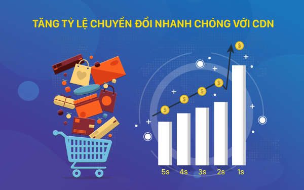Gấp 3 doanh thu ngày Tết chỉ nhờ giảm... tốc độ tải trang web bán hàng xuống dưới 3 giây - 2 Gấp 3 doanh thu ngày Tết chỉ nhờ giảm... tốc độ tải trang web bán hàng xuống dưới 3 giây - 2