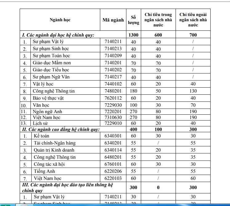 ĐH Quảng Nam tuyển sinh 2.600 chỉ tiêu năm 2019 - Ảnh 1. ĐH Quảng Nam tuyển sinh 2.600 chỉ tiêu năm 2019 - Ảnh 1.