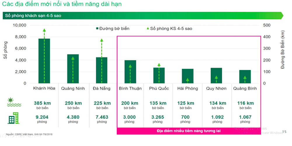 Lý giải xu hướng xuống tiền vào biệt thự nghỉ dưỡng ở Mũi Né - Ảnh 3. Lý giải xu hướng xuống tiền vào biệt thự nghỉ dưỡng ở Mũi Né - Ảnh 3.