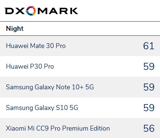 Những smartphone có camera tốt nhất trong năm 2019 - 10