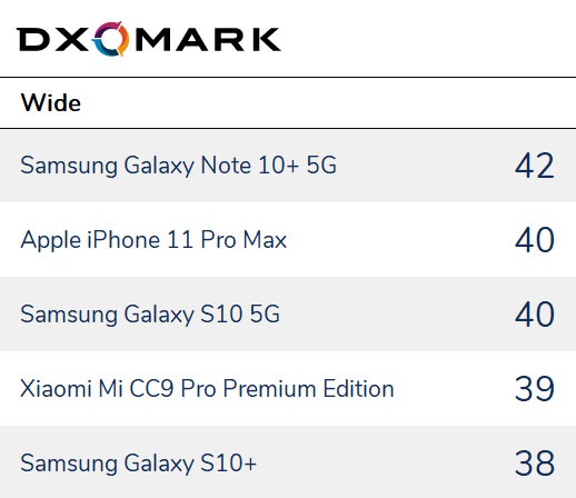 Những smartphone có camera tốt nhất trong năm 2019 - 8