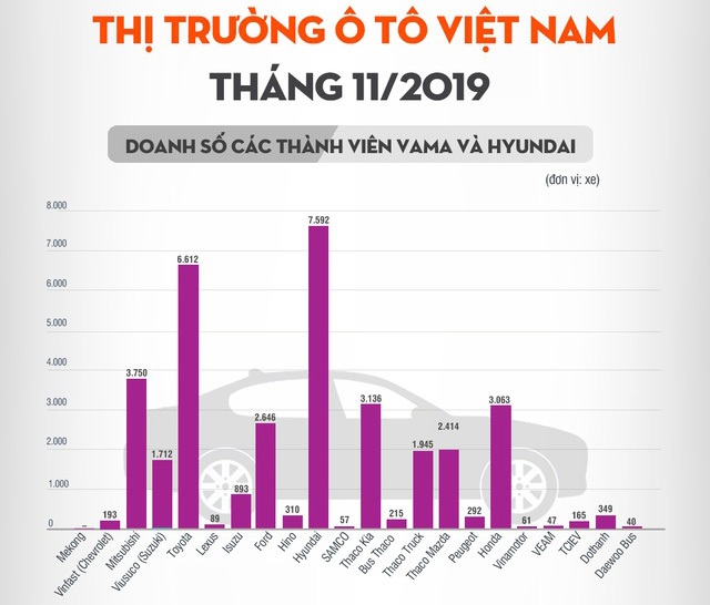 10 điểm nhấn trên thị trường ôtô - xe máy Việt Nam năm 2019 - 9 10 điểm nhấn trên thị trường ôtô - xe máy Việt Nam năm 2019 - 9