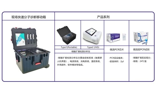 Hong Kong phát minh thiết bị phát hiện virus corona nhanh trong 40 phút