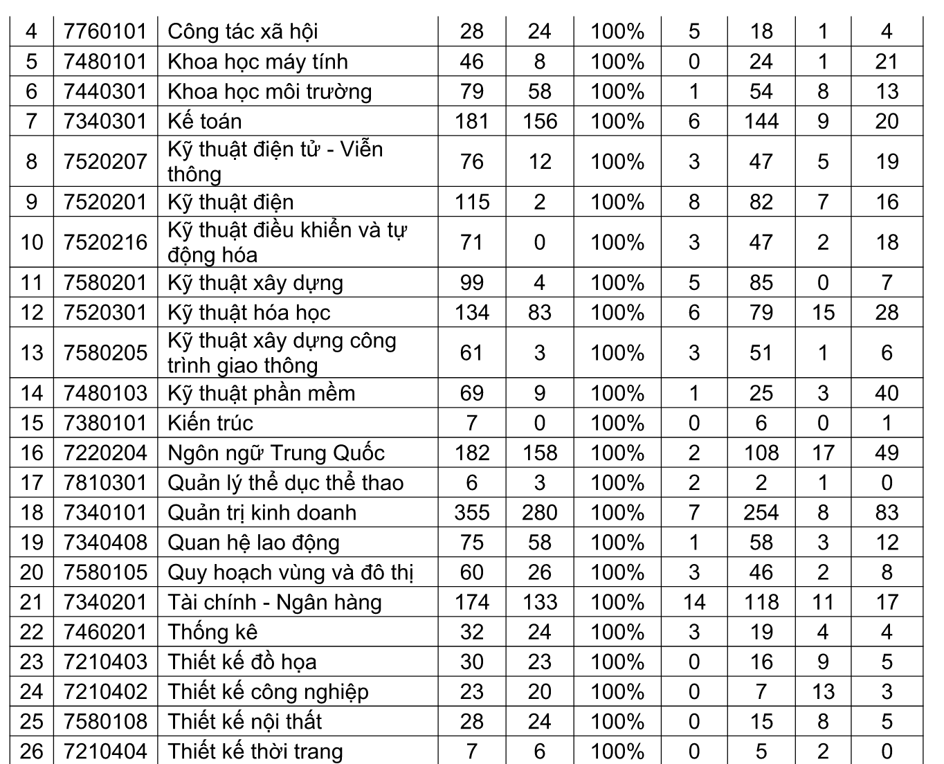 Khắc phục “số ảo” trong báo cáo việc làm sinh viên tốt nghiệp như thế nào? - 3 Khắc phục “số ảo” trong báo cáo việc làm sinh viên tốt nghiệp như thế nào? - 3
