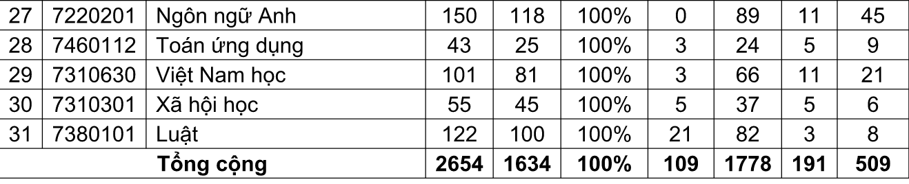 Khắc phục “số ảo” trong báo cáo việc làm sinh viên tốt nghiệp như thế nào? - 4 Khắc phục “số ảo” trong báo cáo việc làm sinh viên tốt nghiệp như thế nào? - 4