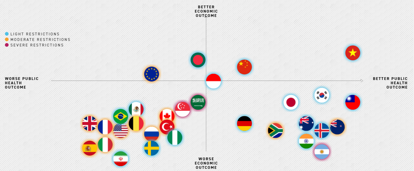 Việt Nam được xếp hạng là nước chống dịch Covid-19 tốt nhất thế giới