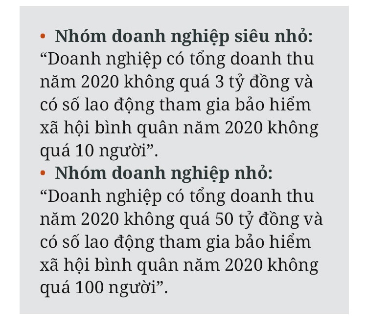 Đề xuất giảm 30% thuế TNDN với DN nhỏ, siêu nhỏ: Đúng thời điểm - 6 Đề xuất giảm 30% thuế TNDN với DN nhỏ, siêu nhỏ: Đúng thời điểm - 6