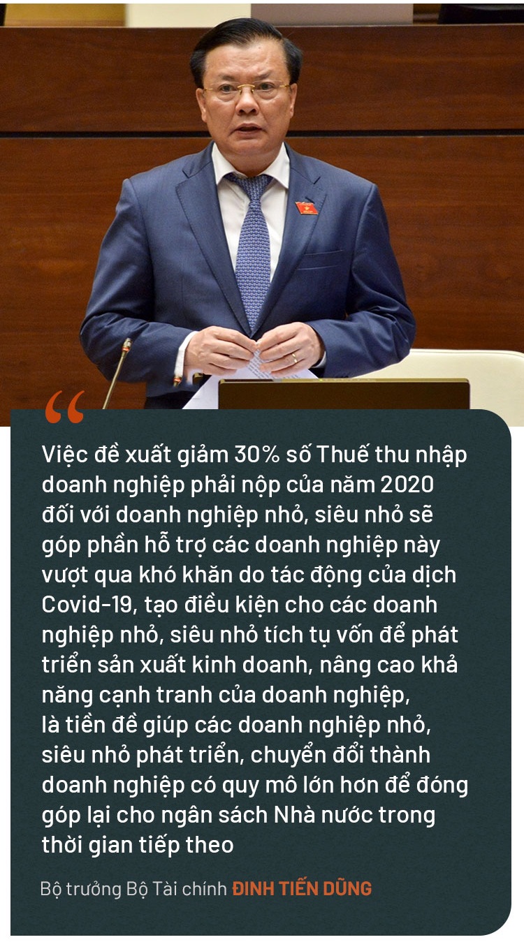 Đề xuất giảm 30% thuế TNDN với DN nhỏ, siêu nhỏ: Đúng thời điểm - 8 Đề xuất giảm 30% thuế TNDN với DN nhỏ, siêu nhỏ: Đúng thời điểm - 8